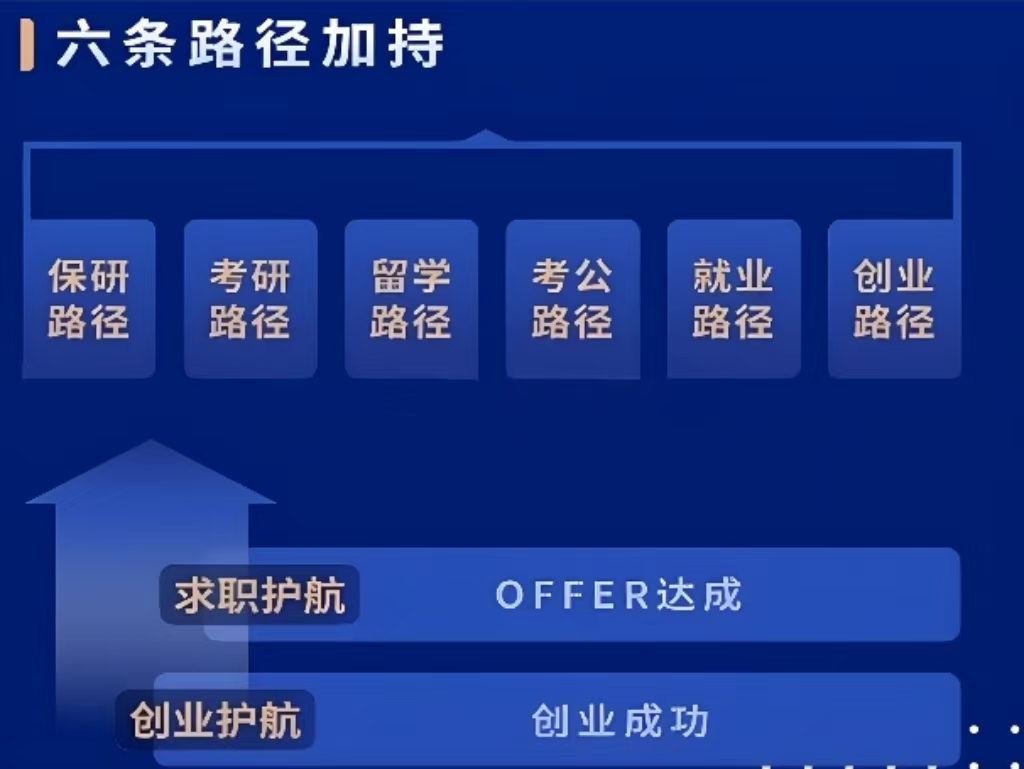 首发国内保研辅导培训机构实力榜单优选