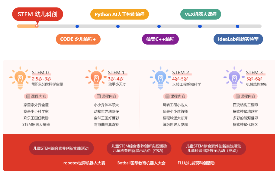 多元整合 更多发展.png