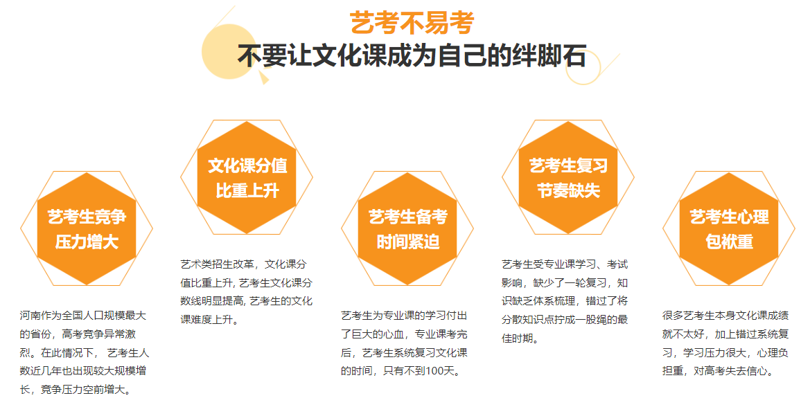 艺考不易考 不要让文化课成为自己的绊脚石.png
