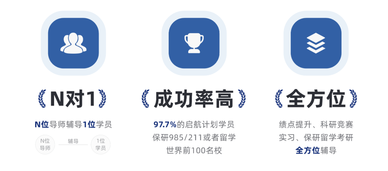 3服务优势--N对1 成功率高 全方位.png